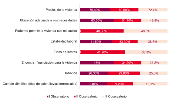 Tabla de datos sobre preocupaciones de los compradores 