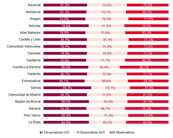 Domótica hogares 2025