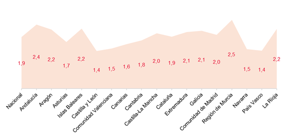 Domótica 2025_media aparatos