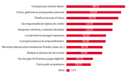 Materias que deberían impartirse en las aulas