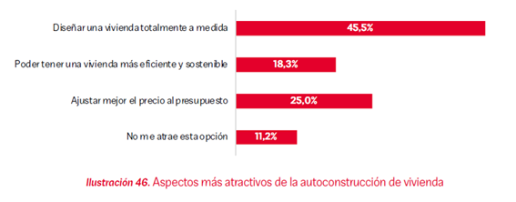 NP Autoconstrucción 2026_aspectos más atractivos