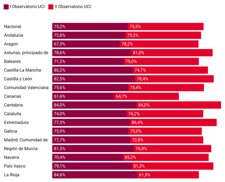Ahorro en los hogares españoles