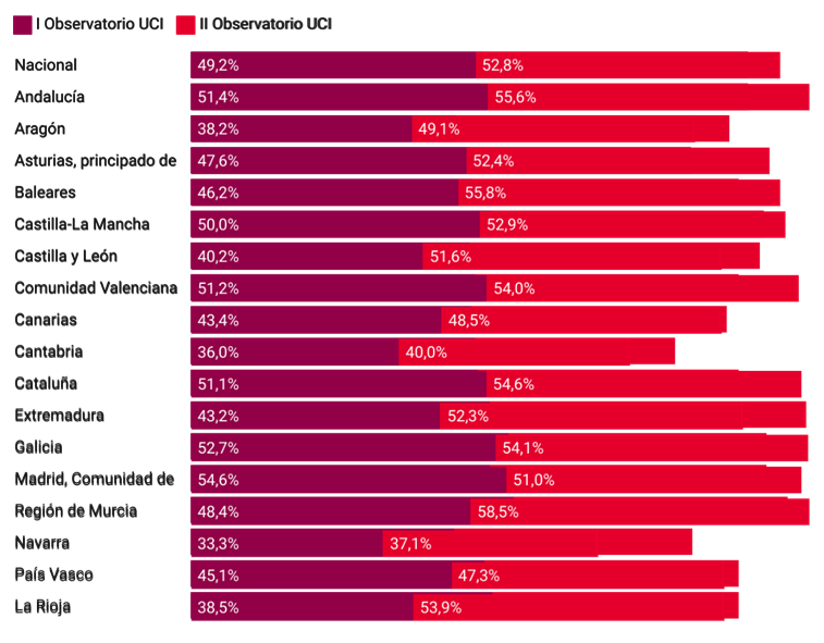 Hogares con dispositivos inteligentes