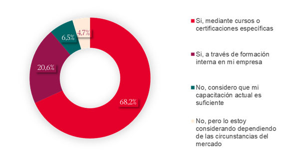 XXII Barómetro Inmobiliario formación