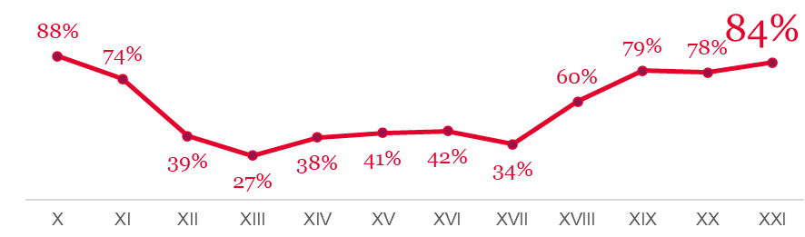 XXI BAROMETRO_volumen de compradores