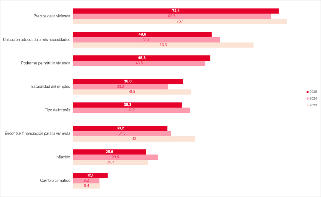 Riesgo climático viviendas
