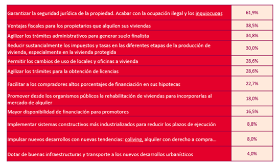 XXIII Barómetro Inmobiliario_receta profesionales