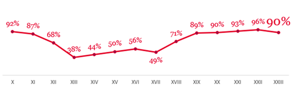 XXIII Barómetro Inmobiliario precios